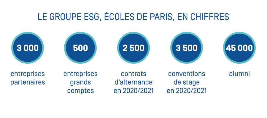 chiffres ecoles esg