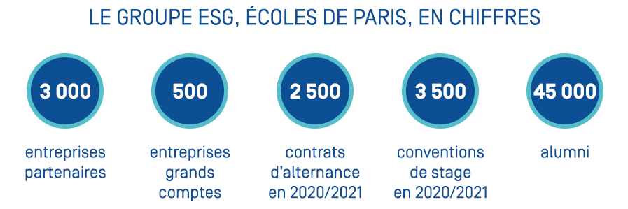 Les chiffres de l'ESG