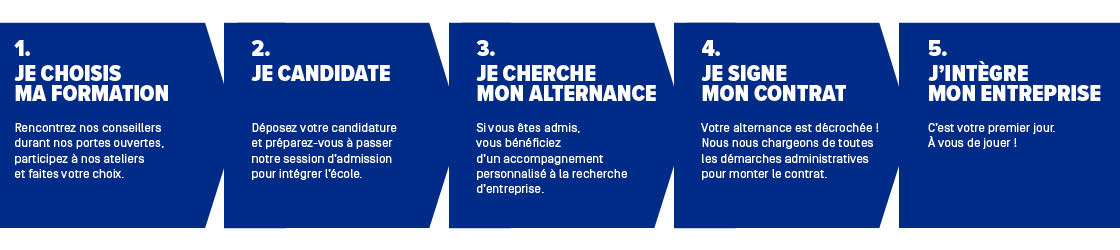 Parcours alternance ESG Sport