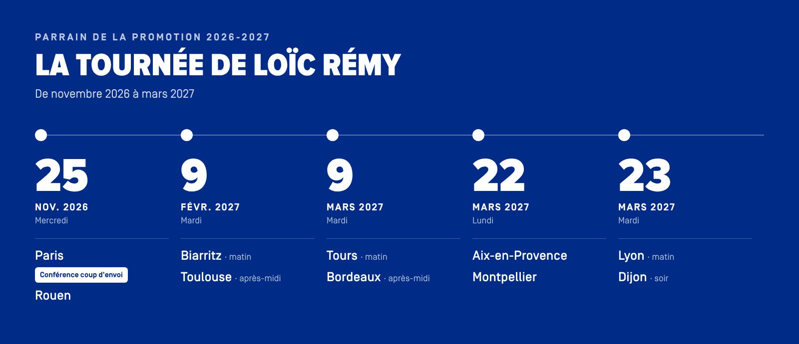 Calendrier de la tournée de Loïc Rémy, parrain de la promotion 2026-2027 de l’ESG Sport, de novembre 2026 à mars 2027 : 25 novembre 2026 à Paris (conférence coup d’envoi) et Rouen ; 9 février 2027 à Biarritz et Toulouse ; 9 mars 2027 à Tours et Bordeaux ; 22 mars 2027 à Aix-en-Provence et Montpellier ; 23 mars 2027 à Lyon et Dijon.